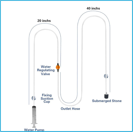 Drip Acclimation Kit for Saltwater and Freshwater Aquariums, Fish Tanks Accessories for Shrimp, Marine Fish, Coral,Plants