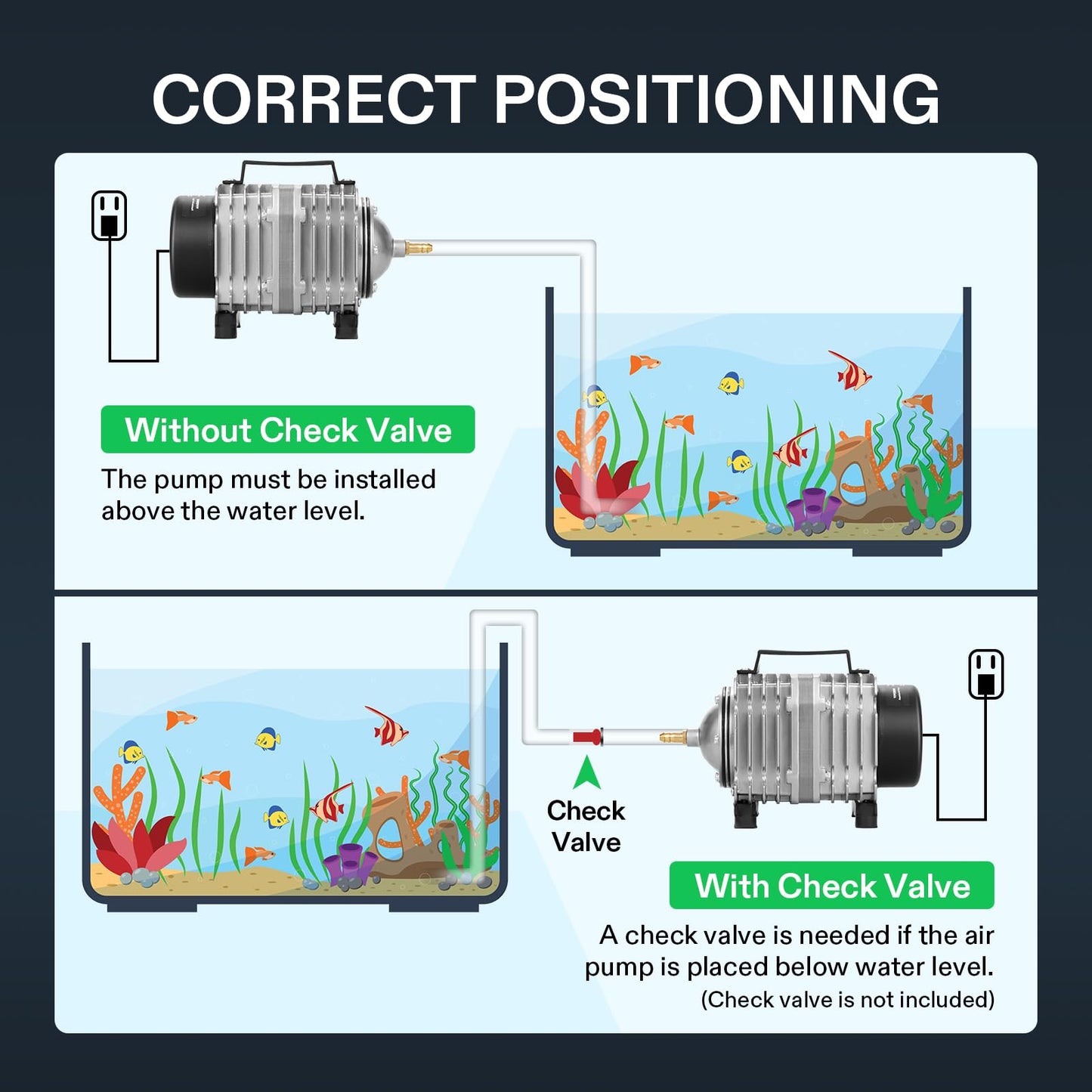 VIVOSUN Air Pump Kit, with 40 W 1110 GPH Commercial Air Pump, 8 - Way Splitter, 2 Pcs Air Stones, 25 ft Air Tubing, 2 Pcs Check Valves, for Aquarium, Fish Tank & Hydroponics - Buy The Sea Aquatics