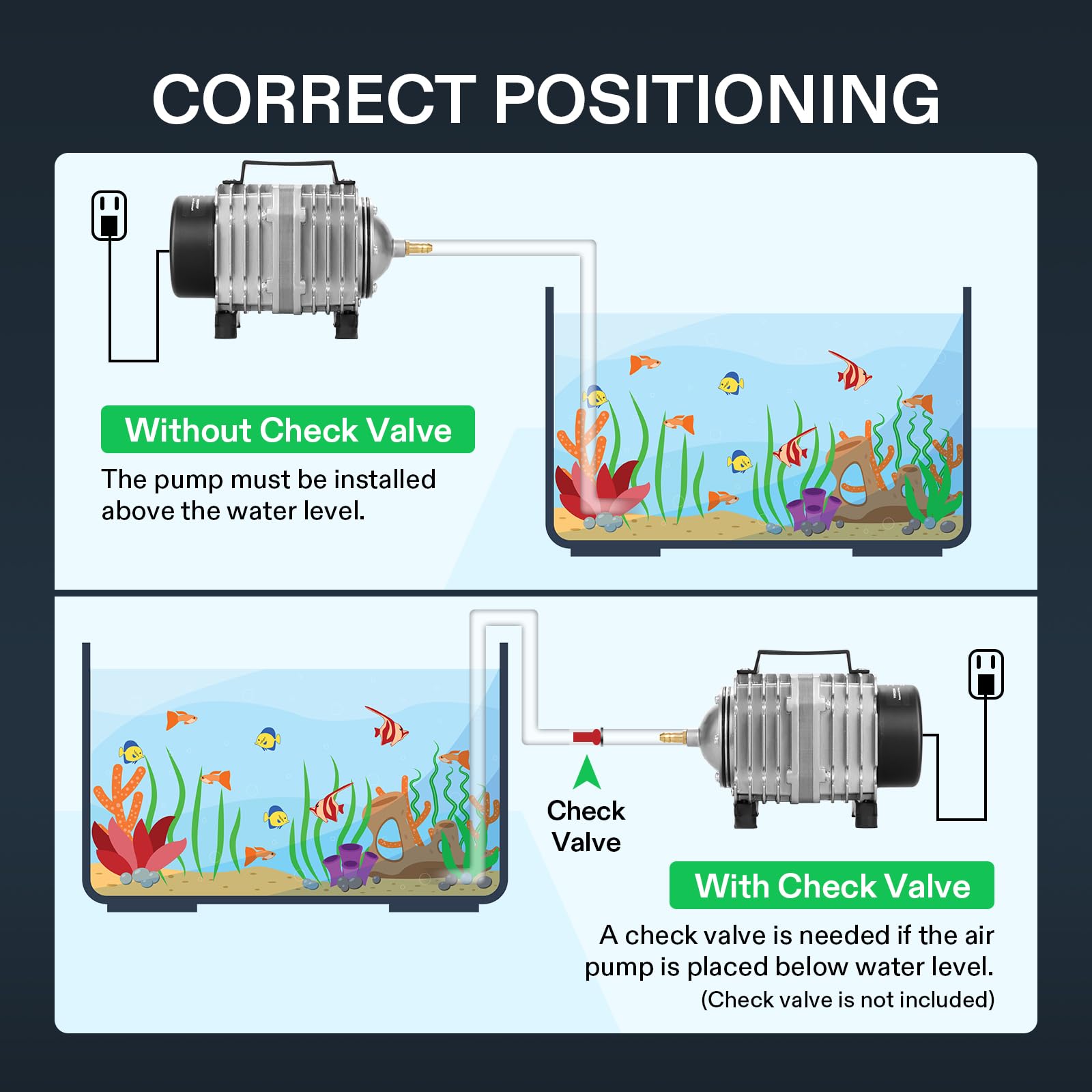 VIVOSUN Air Pump Kit, with 40 W 1110 GPH Commercial Air Pump, 8 - Way Splitter, 2 Pcs Air Stones, 25 ft Air Tubing, 2 Pcs Check Valves, for Aquarium, Fish Tank & Hydroponics - Buy The Sea Aquatics