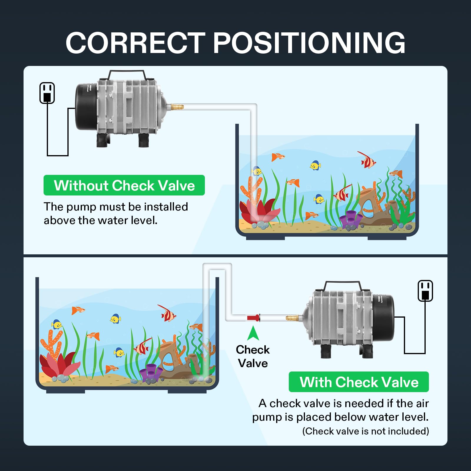VIVOSUN Air Pump Kit, with 40 W 1110 GPH Commercial Air Pump, 8 - Way Splitter, 2 Pcs Air Stones, 25 ft Air Tubing, 2 Pcs Check Valves, for Aquarium, Fish Tank & Hydroponics - Buy The Sea Aquatics