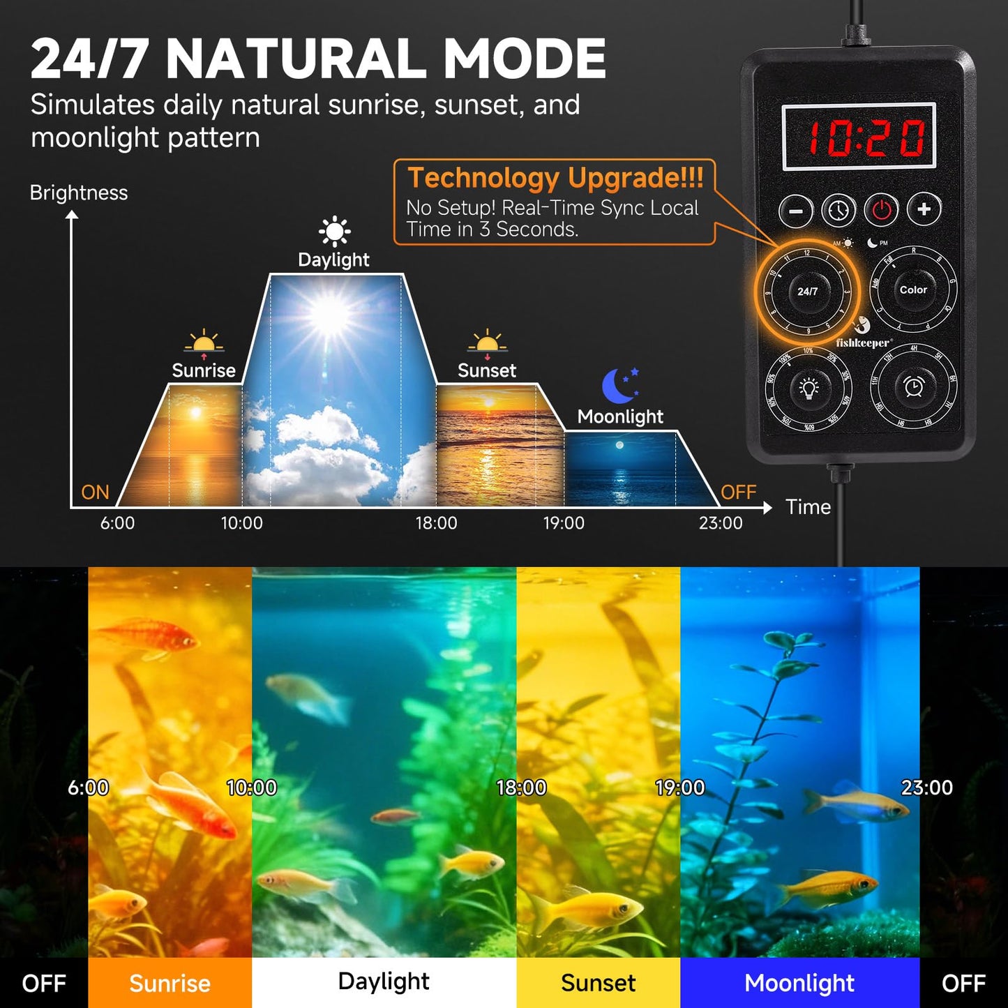 fishkeeper Smart LED Aquarium Light with One-Button Real-Time Sync, 24/7 Mode Full Spectrum Fish Tank Lights, 9 Colors DIY, 9 Timer, 10 Brightness IP68 Waterproof Aquarium Plant Light for 24-32 inch