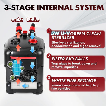 PONDFORSE Canister Filter, External Aquarium Filter Ultra-Quiet Water Circulation Cleaning Machine with Media for Fish Tanks and Aquariums
