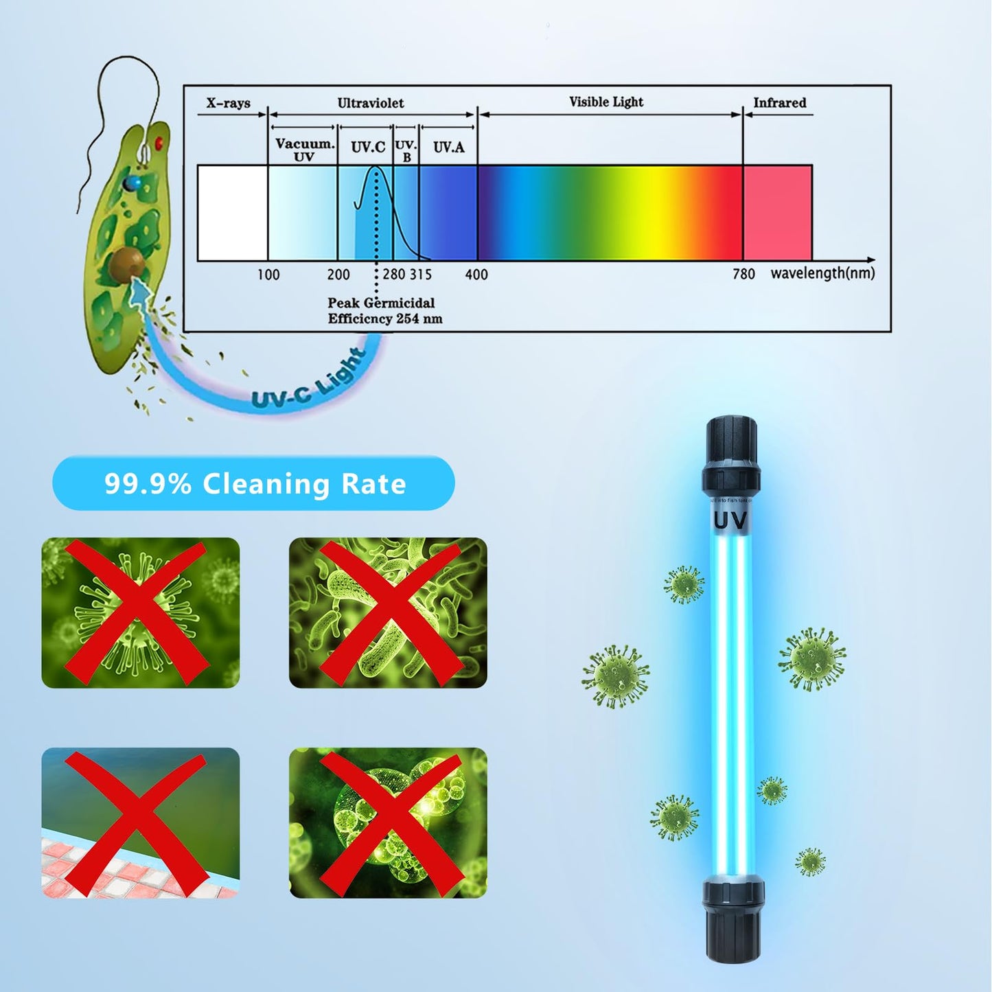 18W Aquarium UV Light for 100-1000 Gallon, UV Pond Water Clarifier for Koi Pond, Swimming Pool, Spa, Large Fish Tank, Cold Plunge UV Light for Pond Algae Control