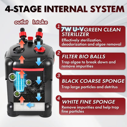 PONDFORSE Canister Filter, External Aquarium Filter Ultra-Quiet Water Circulation Cleaning Machine with Media for Fish Tanks and Aquariums