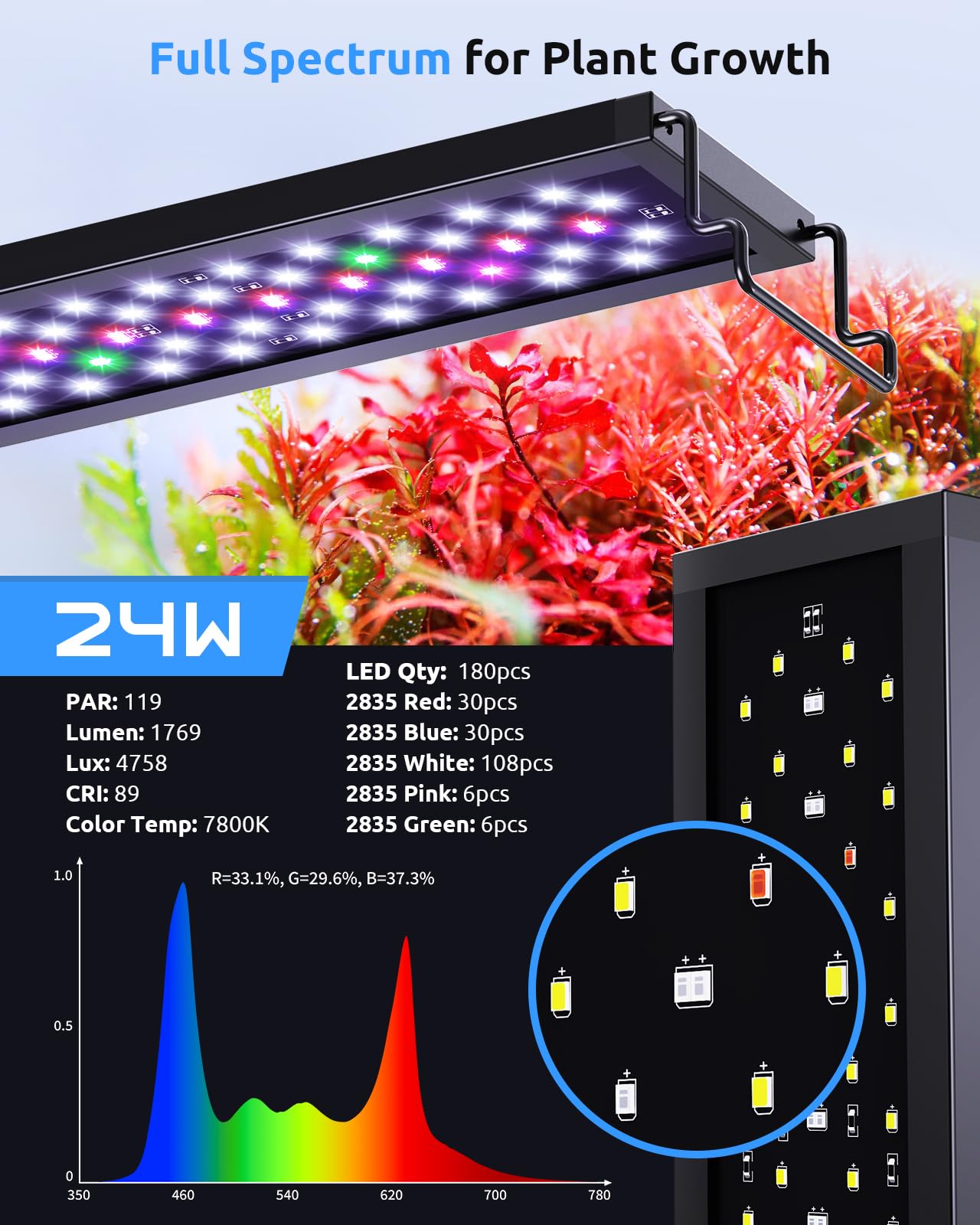 SEAOURA Aquarium LED Light for 48-54in Freshwater Tank, Full Spectrum Aquarium Light for Plant Growth, 6H/8H/12H Timer, WRB 3 Channel Customizable, 10 Brightness & 11 Colors, Adjustable Bracket