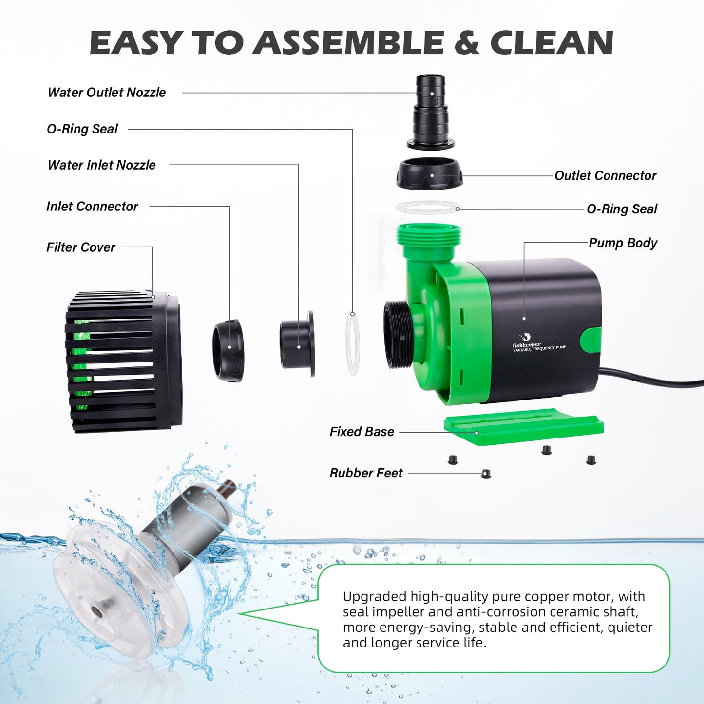 fishkeeper 1850GPH 60W Large Water Pump with Controller - 24V DC Submersible/Inline Return Pump w/ 3 Modes and Adjustable Flow for Aquarium, Pond, Fountain, Waterfall, Sump, Hydroponics, Wavemaker - Buy The Sea Aquatics