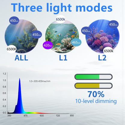 Aquarium Light- 140W Reef Light Wide Coverage Sunrise Sunset Moonlight Saltwater Lights for Coral with Master Slave Group Control & Timer & Screen