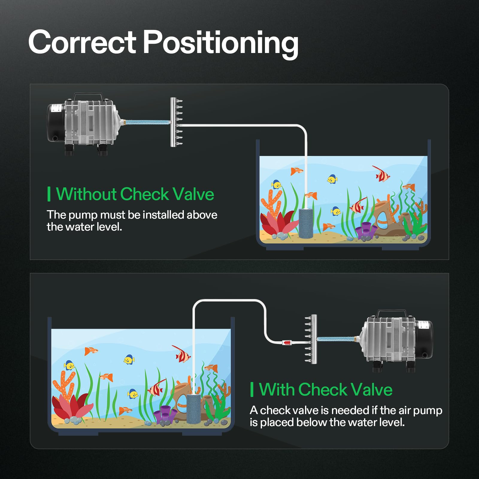 VIVOSUN Air Pump Kit, with 40 W 1110 GPH Commercial Air Pump, 8 - Way Splitter, 2 Pcs Air Stones, 25 ft Air Tubing, 2 Pcs Check Valves, for Aquarium, Fish Tank & Hydroponics - Buy The Sea Aquatics