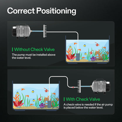 VIVOSUN Air Pump Kit, with 40 W 1110 GPH Commercial Air Pump, 8 - Way Splitter, 2 Pcs Air Stones, 25 ft Air Tubing, 2 Pcs Check Valves, for Aquarium, Fish Tank & Hydroponics - Buy The Sea Aquatics