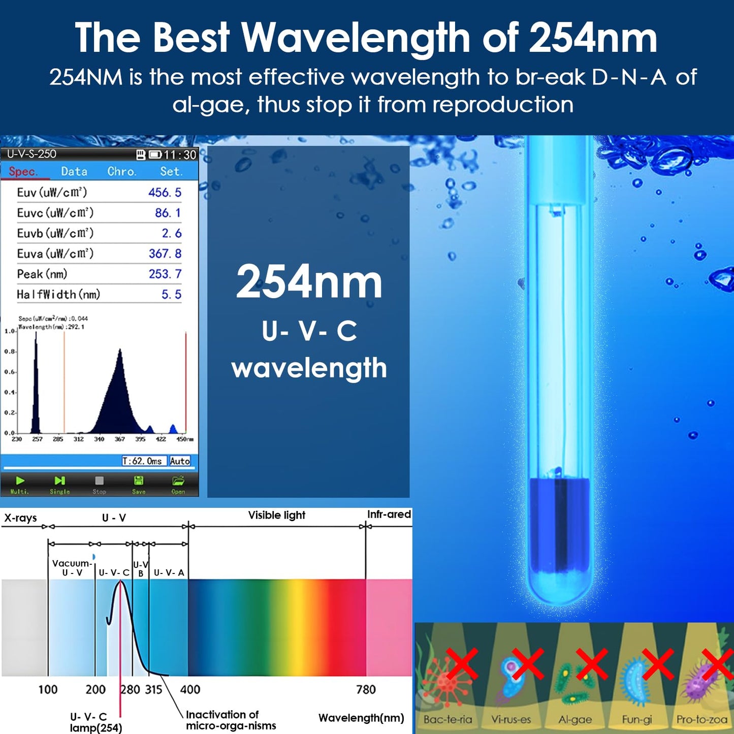 AquaMiracle Aquarium Filter with U - V Light & Filter Sponge, Fish Tank Filter with Timer for Green Water, Turtle Filter with Aeration & Rainfall Mode for Aquarium 10-30 Gallon