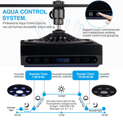 Aquarium Light- 140W Reef Light Wide Coverage Sunrise Sunset Moonlight Saltwater Lights for Coral with Master Slave Group Control & Timer & Screen