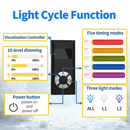 Aquarium Light- 140W Reef Light Wide Coverage Sunrise Sunset Moonlight Saltwater Lights for Coral with Master Slave Group Control & Timer & Screen