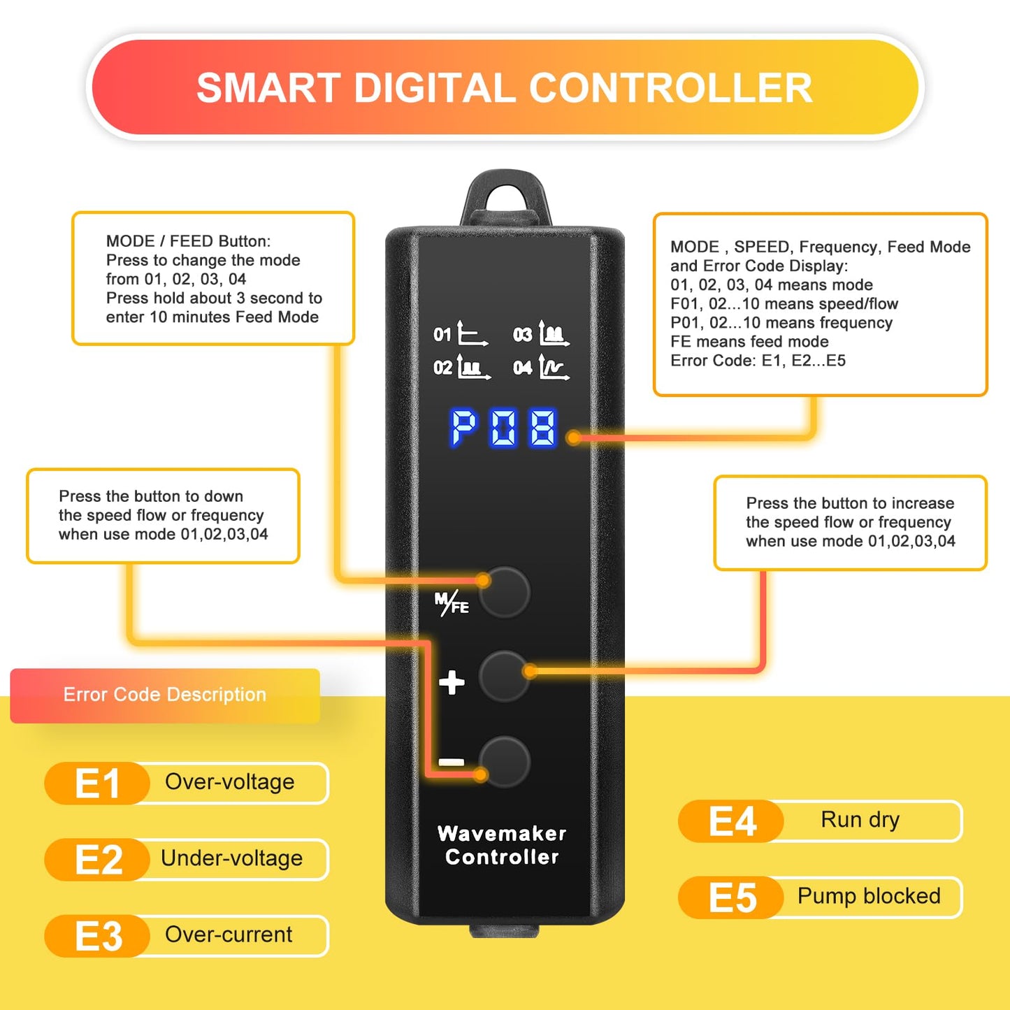 3400GPH Aquarium Wave Maker DC24V Power head with Magnetic Mounting,Wavemaker with Controller for 100 - 200 Gallon Fish Tanks - Buy The Sea Aquatics
