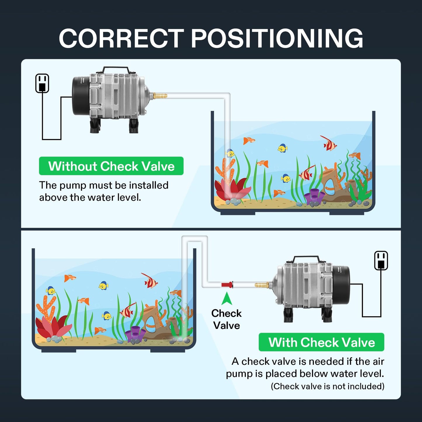 VIVOSUN Air Pump Kit, with 40 W 1110 GPH Commercial Air Pump, 8 - Way Splitter, 2 Pcs Air Stones, 25 ft Air Tubing, 2 Pcs Check Valves, for Aquarium, Fish Tank & Hydroponics - Buy The Sea Aquatics