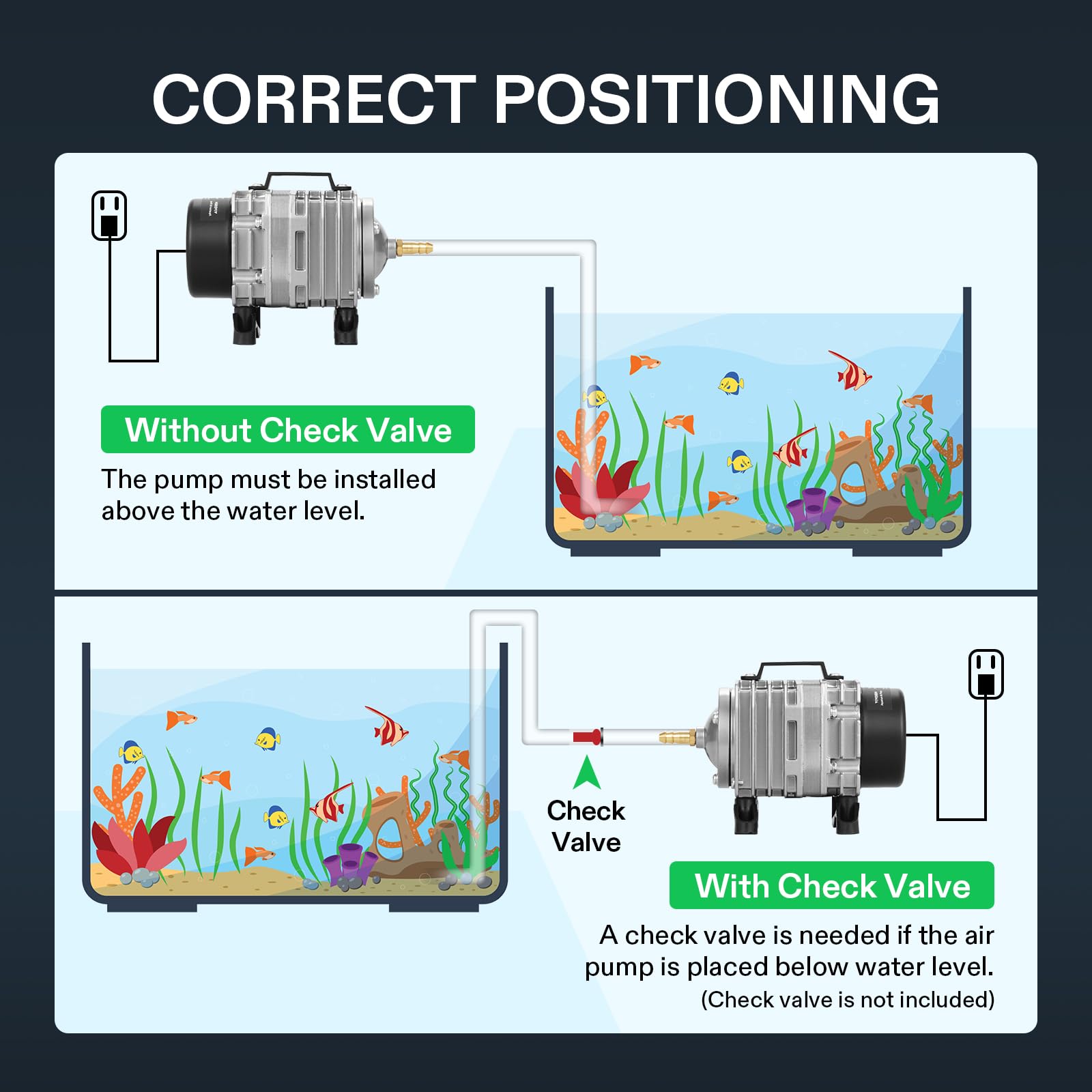 VIVOSUN Air Pump Kit, with 40 W 1110 GPH Commercial Air Pump, 8 - Way Splitter, 2 Pcs Air Stones, 25 ft Air Tubing, 2 Pcs Check Valves, for Aquarium, Fish Tank & Hydroponics - Buy The Sea Aquatics