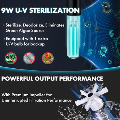 PONDFORSE Canister Filter, External Aquarium Filter Ultra-Quiet Water Circulation Cleaning Machine with Media for Fish Tanks and Aquariums