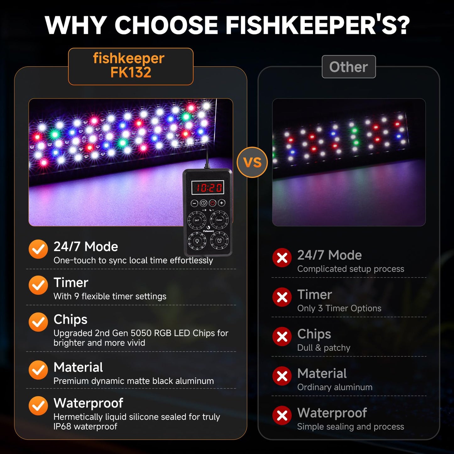 fishkeeper Smart LED Aquarium Light with One-Button Real-Time Sync, 24/7 Mode Full Spectrum Fish Tank Lights, 9 Colors DIY, 9 Timer, 10 Brightness IP68 Waterproof Aquarium Plant Light for 24-32 inch