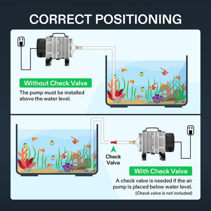 VIVOSUN Air Pump Kit, with 40 W 1110 GPH Commercial Air Pump, 8 - Way Splitter, 2 Pcs Air Stones, 25 ft Air Tubing, 2 Pcs Check Valves, for Aquarium, Fish Tank & Hydroponics - Buy The Sea Aquatics