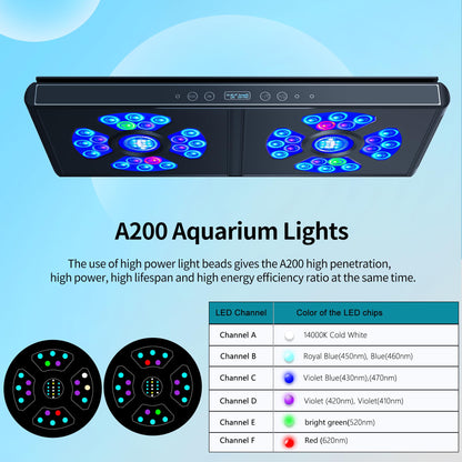 Aquarium Lights-100 watt 5 Channels Sunrise Sunset Moonlight Reef Lights for Coral SPS LPS Saltwater Tank