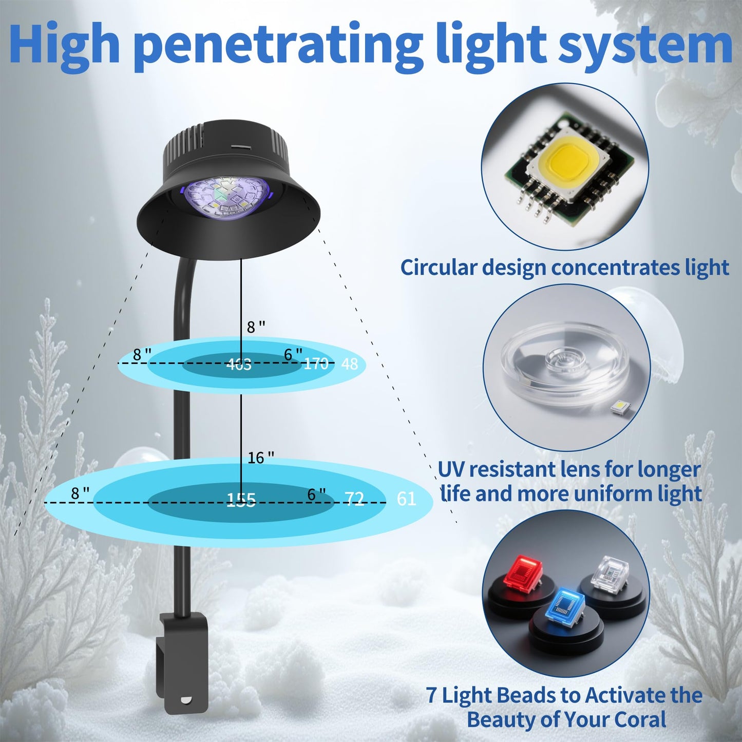 Aquarium Light- 140W Reef Light Wide Coverage Sunrise Sunset Moonlight Saltwater Lights for Coral with Master Slave Group Control & Timer & Screen