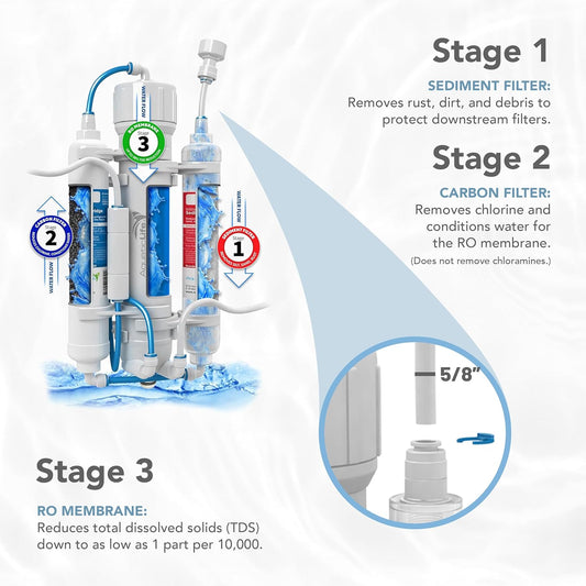 Aquatic Life RO Buddie 3 - Stage Hydroponic Reverse Osmosis Water Filter System RO Filtration Unit, 75 GPD - Buy The Sea Aquatics