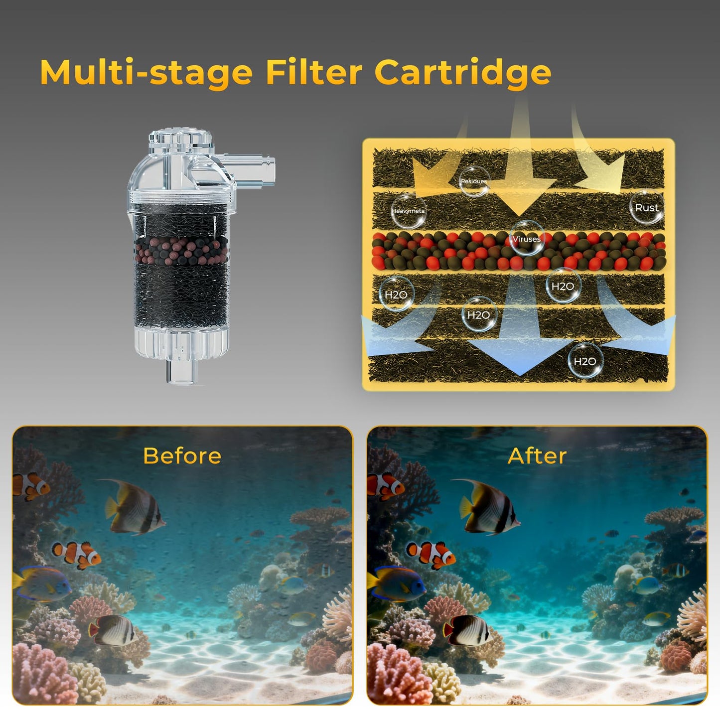 HiTauing Aquarium Gravel Cleaner, Cordless/Corded 6 in 1 Electric Fish Tank Vacuum Cleaner Compatible with Dewalt 20V Battery, 3 Adjustable Power, Automatic Water Change for Freshwater and Saltwater