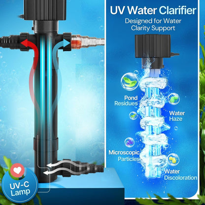 Flexzion Pond UV Lights for Outdoor Ponds - 9W Small Light, 2113 - Gal Capacity, 1500L/H UV Pond Clarifier for Outdoor Ponds, Clears Water in Days (CUV - 109A) - Buy The Sea Aquatics