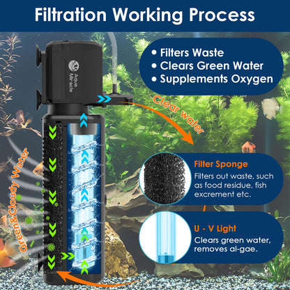 AquaMiracle Aquarium Filter with U - V Light & Filter Sponge, Fish Tank Filter with Timer for Green Water, Turtle Filter with Aeration & Rainfall Mode for Aquarium 10-30 Gallon