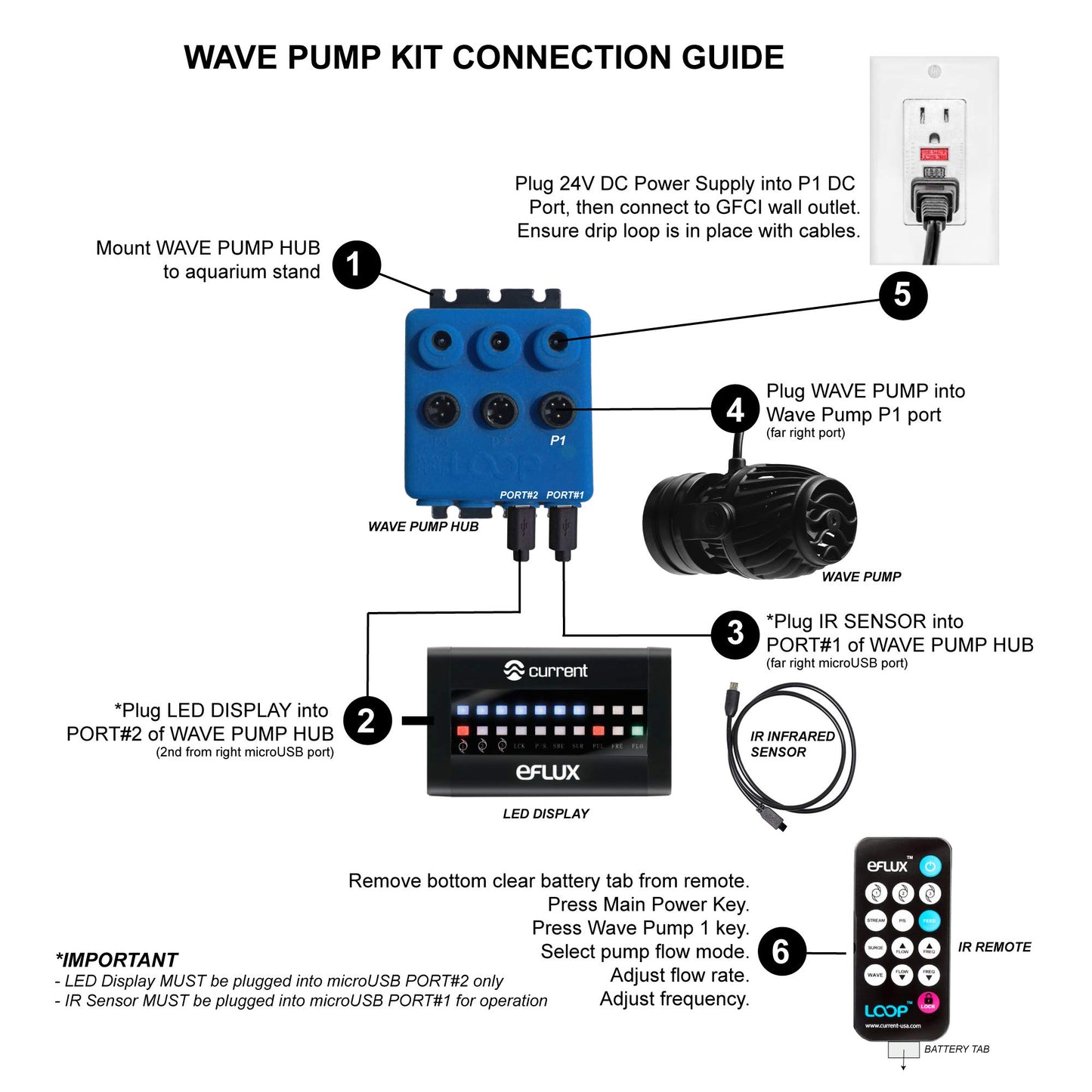 CURRENT Dual eFlux Aquarium Wave Pumps, 660gph - Includes 2 Wave Maker Water Circulation Pumps for Freshwater and Saltwater Fish Tanks - Multiple Adjustable Flow Modes - Wireless Remote Control