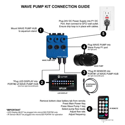CURRENT Dual eFlux Aquarium Wave Pumps, 660gph - Includes 2 Wave Maker Water Circulation Pumps for Freshwater and Saltwater Fish Tanks - Multiple Adjustable Flow Modes - Wireless Remote Control